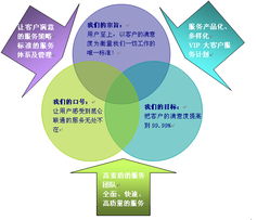 專業技術服務 驅動企業發展的核心引擎