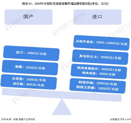 預(yù)見(jiàn)2024 中國(guó)玻尿酸行業(yè)全景圖譜——市場(chǎng)規(guī)模、競(jìng)爭(zhēng)格局與發(fā)展前景解析